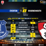 GoalPoint-Everton-Bournemouth-English-Premier-League-201920-90m