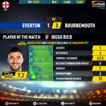 GoalPoint-Everton-Bournemouth-English-Premier-League-201920-MVP