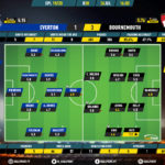 GoalPoint-Everton-Bournemouth-English-Premier-League-201920-Ratings