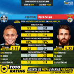 GoalPoint-Everton_2019_vs_Rafa_Silva_2019-infog