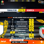 GoalPoint-Famalicão-Benfica-Liga-NOS-201920-90m