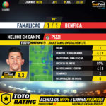 GoalPoint-Famalicão-Benfica-Liga-NOS-201920-MVP