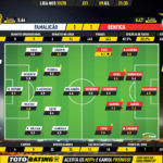GoalPoint-Famalicão-Benfica-Liga-NOS-201920-Ratings