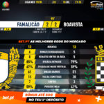 GoalPoint-Famalicão-Boavista-Liga-NOS-201920-90m