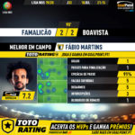 GoalPoint-Famalicão-Boavista-Liga-NOS-201920-MVP