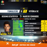 GoalPoint-Famalicão-Vitória-SC-Liga-NOS-201920-2-MVP