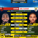 GoalPoint-Gerson_2019_vs_Adel_Taarabt_2019-infog