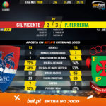 GoalPoint-Gil-Vicente-Pacos-Liga-NOS-201920-90m