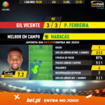 GoalPoint-Gil-Vicente-Pacos-Liga-NOS-201920-MVP