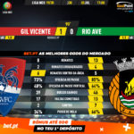 GoalPoint-Gil-Vicente-Rio-Ave-Liga-NOS-201920-90m