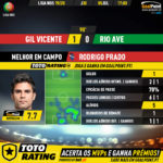 GoalPoint-Gil-Vicente-Rio-Ave-Liga-NOS-201920-MVP
