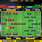 GoalPoint-Gil-Vicente-Rio-Ave-Liga-NOS-201920-Ratings