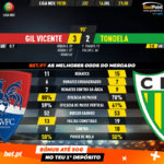 GoalPoint-Gil-Vicente-Tondela-Liga-NOS-201920-90m