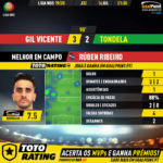GoalPoint-Gil-Vicente-Tondela-Liga-NOS-201920-MVP