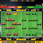 GoalPoint-Gil-Vicente-Tondela-Liga-NOS-201920-Ratings
