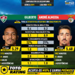 GoalPoint-Gilberto_2019_vs_André_Almeida_2019-1-infog