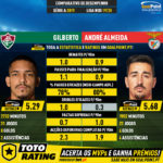 GoalPoint-Gilberto_2019_vs_André_Almeida_2019-infog