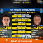 GoalPoint-Iván_Marcano_2019_vs_Chancel_Mbemba_2019-infog