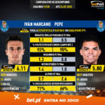 GoalPoint-Iván_Marcano_2019_vs_Pepe_2019-infog