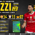GoalPoint-Jogador-do-ano-Liga-NOS-201920-Pizzi-Benfica-infog