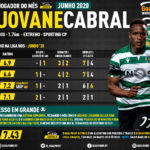 GoalPoint-Jogador-do-mes-Junho-2020-Jovane-Cabral-Sporting-infog