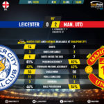 GoalPoint-Leicester-Man-Utd-English-Premier-League-201920-90m