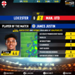 GoalPoint-Leicester-Man-Utd-English-Premier-League-201920-MVP