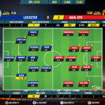 GoalPoint-Leicester-Man-Utd-English-Premier-League-201920-Ratings
