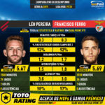 GoalPoint-Léo_Pereira_2019_vs_Francisco_Ferro_2019-infog