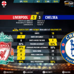 GoalPoint-Liverpool-Chelsea-English-Premier-League-201920-90m