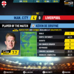 GoalPoint-Man-City-Liverpool-English-Premier-League-201920-MVP