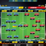 GoalPoint-Man-City-Liverpool-English-Premier-League-201920-Ratings