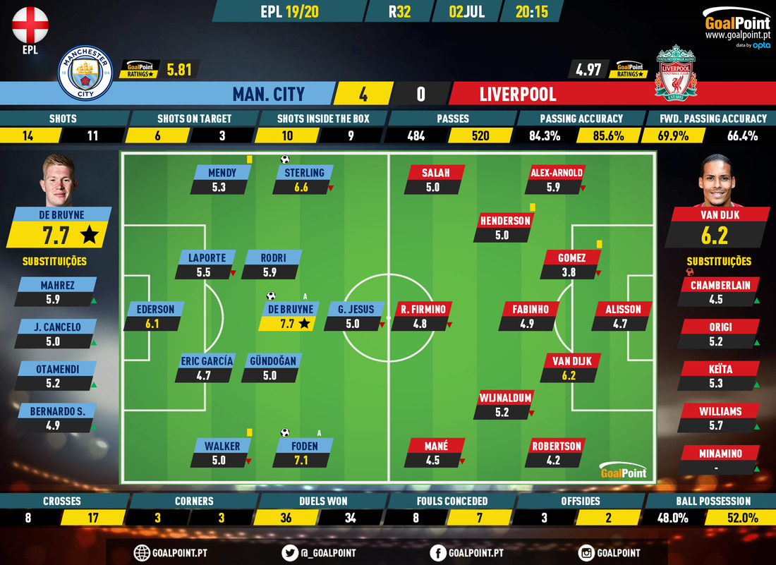GoalPoint-Man-City-Liverpool-English-Premier-League-201920-Ratings