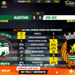 GoalPoint-Marítimo-Rio-Ave-Liga-NOS-201920-90m