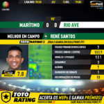 GoalPoint-Marítimo-Rio-Ave-Liga-NOS-201920-MVP