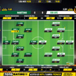 GoalPoint-Marítimo-Rio-Ave-Liga-NOS-201920-Ratings