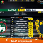 GoalPoint-Marítimo-Famalicão-Liga-NOS-201920-90m
