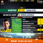 GoalPoint-Marítimo-Famalicão-Liga-NOS-201920-MVP