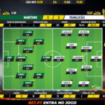 GoalPoint-Marítimo-Famalicão-Liga-NOS-201920-Ratings