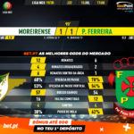GoalPoint-Moreirense-Pacos-Liga-NOS-201920-90m