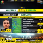 GoalPoint-Moreirense-Pacos-Liga-NOS-201920-MVP