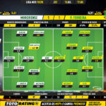 GoalPoint-Moreirense-Pacos-Liga-NOS-201920-Ratings