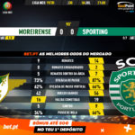 GoalPoint-Moreirense-Sporting-Liga-NOS-201920-90m
