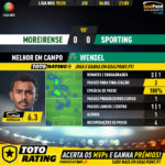 GoalPoint-Moreirense-Sporting-Liga-NOS-201920-MVP