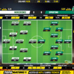 GoalPoint-Moreirense-Sporting-Liga-NOS-201920-Ratings