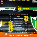 GoalPoint-Moreirense-Tondela-Liga-NOS-201920-90m