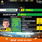 GoalPoint-Moreirense-Tondela-Liga-NOS-201920-MVP