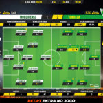 GoalPoint-Moreirense-Tondela-Liga-NOS-201920-Ratings