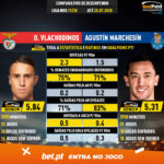 GoalPoint-Odysseas_Vlachodimos_2019_vs_Agustín_Marchesín_2019-infog