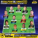 GoalPoint-Onze-do-mês-Liga-NOS-Junho-2020-infog